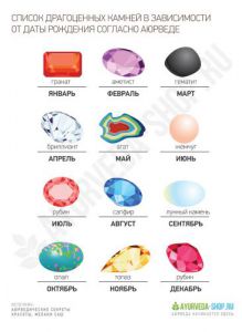 Список драгоценных камней в зависимости от даты рождения согласно аюрведе фото